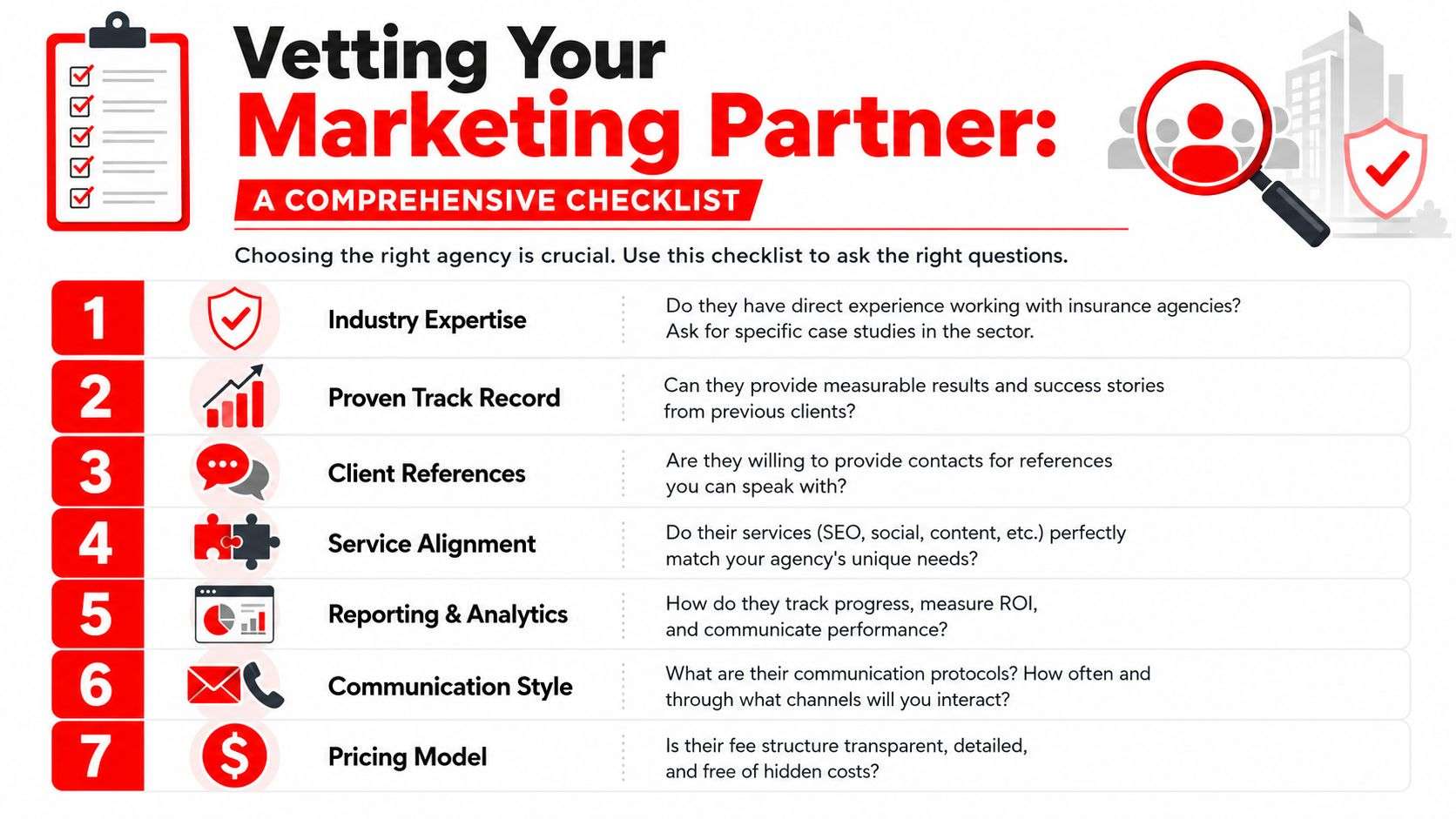 A comprehensive checklist for vetting and choosing the right marketing agency for your insurance business needs.