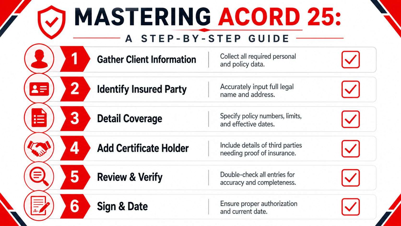 A step-by-step guide on how to complete the ACORD 25 insurance form with six numbered tasks.